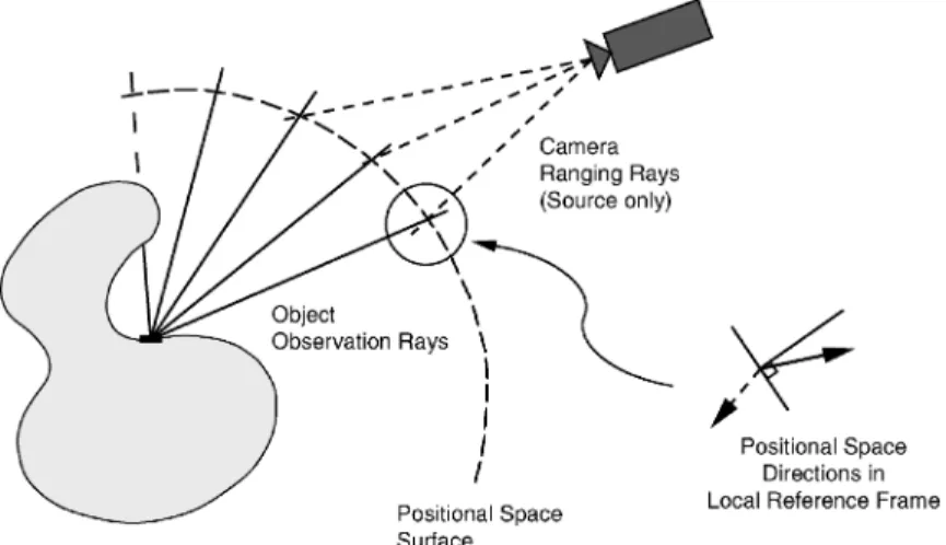 Fig. 8. Positional space.