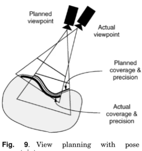 Fig. 9. View planning with pose uncertainty.