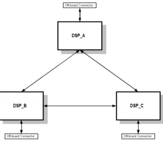 Figure 6 PCI44 communications links. 