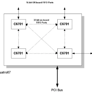 Figure 7 Quatro67 communications links. 