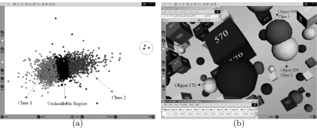 Fig. 1. VR spaces of (a) a genomic data base (with rough clusters), and (b) a geologic data base with decision rules build with rough set methods.