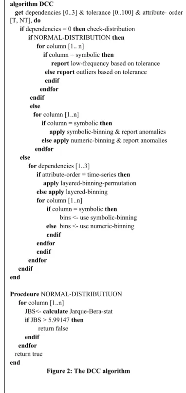 Figure 2 shows the algorithm for data characteristics  checking. The algorithm takes as input the number of  dependencies, tolerance and type of data, all specified by  the user