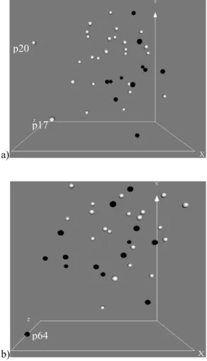 Figure 4: Virtual Reality representation of the training (a)  and the independent (b) data sets