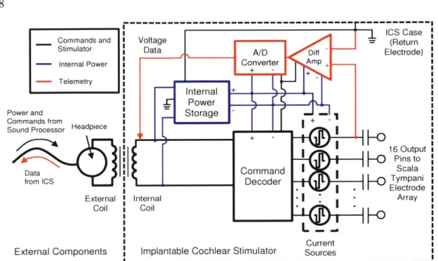 Figure 2-3:  CIIIHiRes9fk  Implantable  Cochlear  Stimulator  The  CII/HiRes90k  ICS
