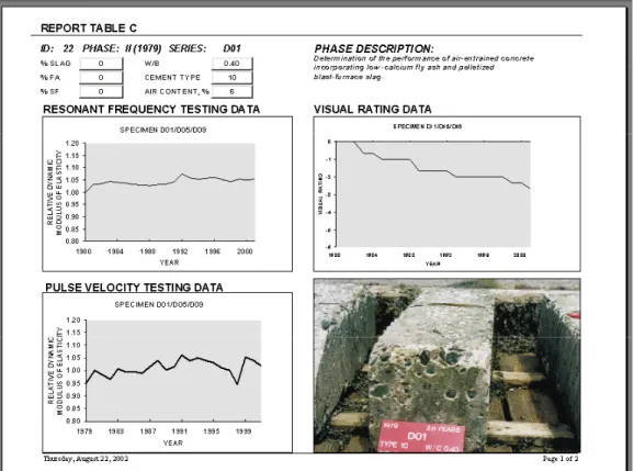 Fig. 2. NDT testing report for series D normal weight concrete specimens 