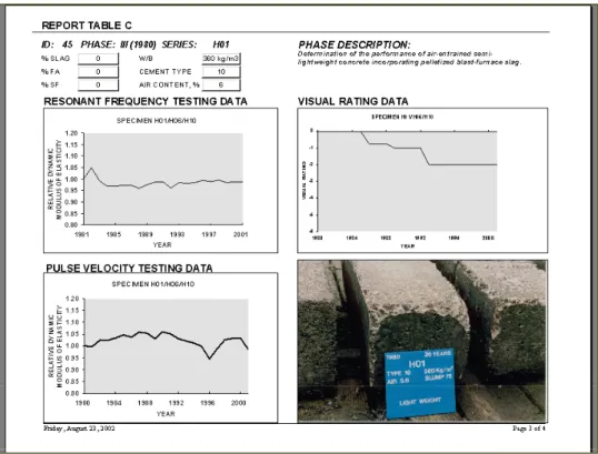 Fig. 4. NDT testing report for series H semi-lightweight concrete specimens  
