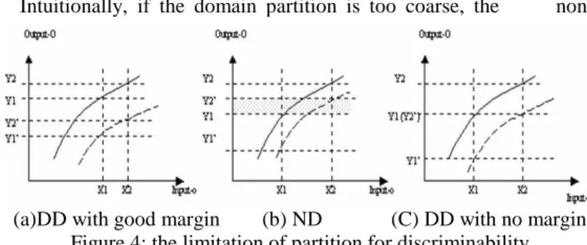 figure  4).    In  other  word,  if  the  discrepancy  between  the  two  modes  is  larger,  the  domain  partition  can  be  coarser