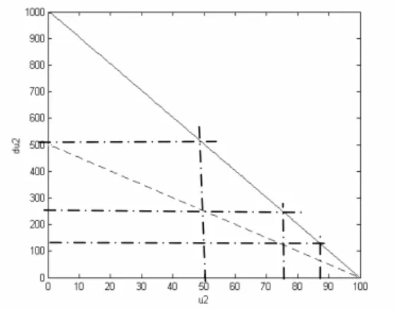 Fig. 5 Landmark Determination and Qualitative Model Abstraction 