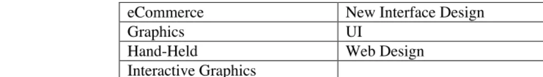 Table 8. Description of the most frequent research area strengths