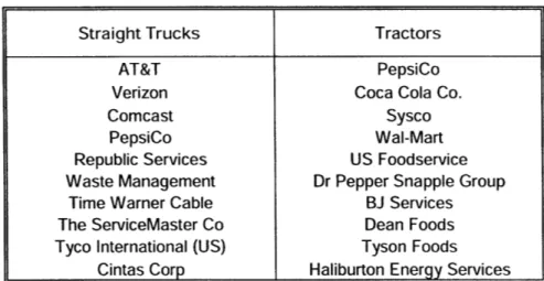 Table 2:  Top fleets by equipment  type (FleetOwner, 2008)