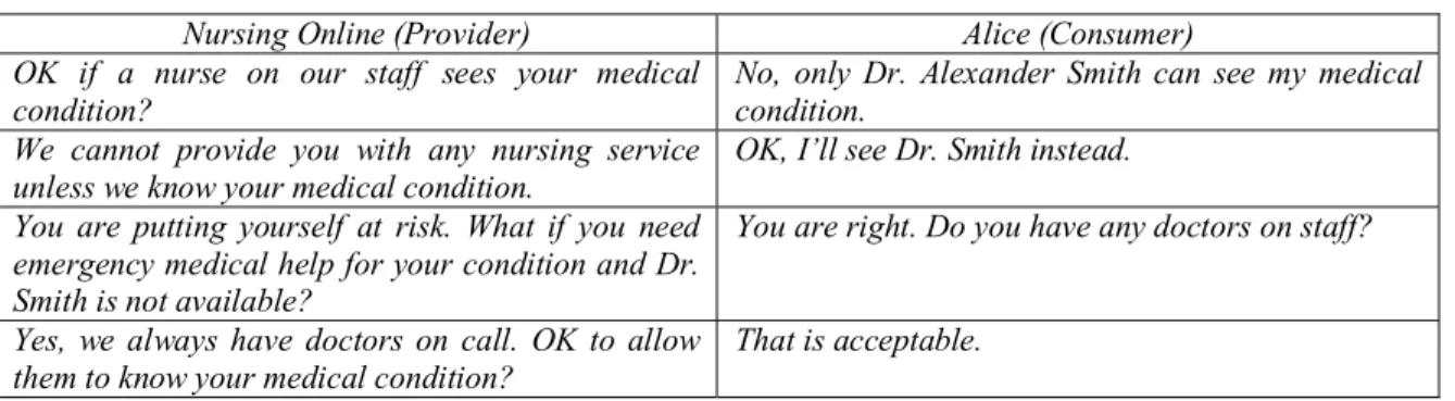 Table 2. Preventing Unexpected Bad Outcomes 