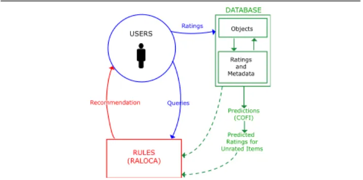 Figure 1. RACOFI General Architecture