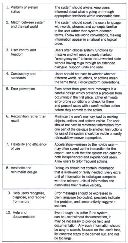 Figure  3-3  Nielsen's  Usability  Heuristics