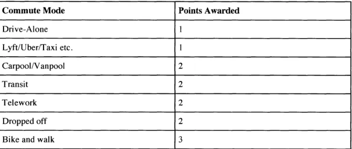 Table 4-1  Point  Structure