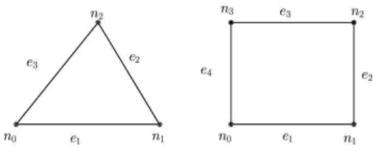 Figure 4: Data structure for element