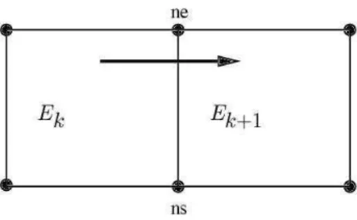 Figure 7: Propagating node coordinates