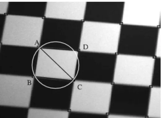 Figure 3: Empty circumcircle