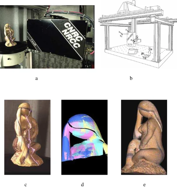 Figure 4: (a) The High Resolution Color Camera shown scanning a figurine mounted on  the rotation table