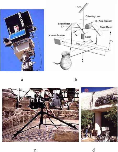 Figure 5:  (a) The Large Volume Laser Scanner mounted on pan and tilt unit. The system  includes a video camera to facilitate remote positioning of the scanner