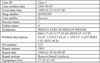 Table 4: A potential case created from Table 2 and FEO database 