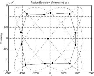 Figure 6. Average number of detected edges  for PoD and Der method as a function of edge  slope (N=10) 