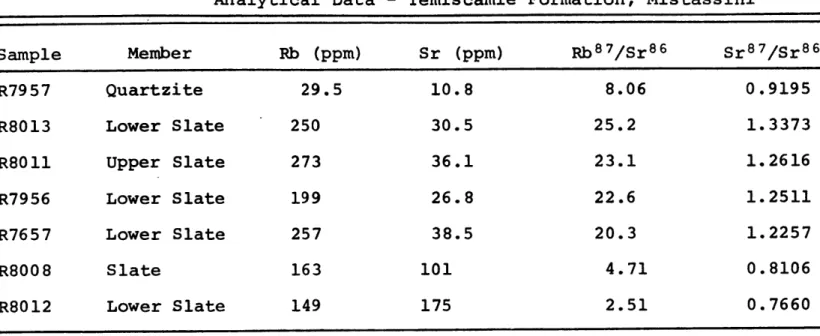 TABLE  VII