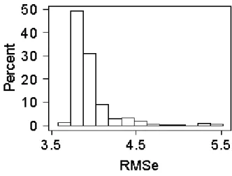 Figure 7. Boxplots showing the main distribution features of the RMS Error for different percentages of missing  val-ues, for all 4000 experiments.