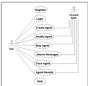 Figure 3:  Use Case Diagram for the PISA  Demonstrator 
