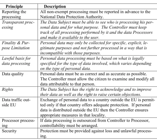 Table 2 (in the Appendix) presents a more detailed summary of the four privacy  principles under consideration in this paper