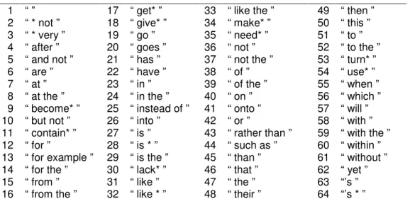 Table 5. The 64 joining terms. 