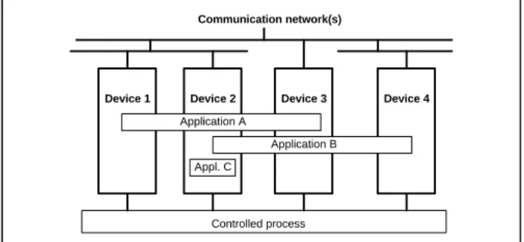 Figure 1 – Distributed System Model 