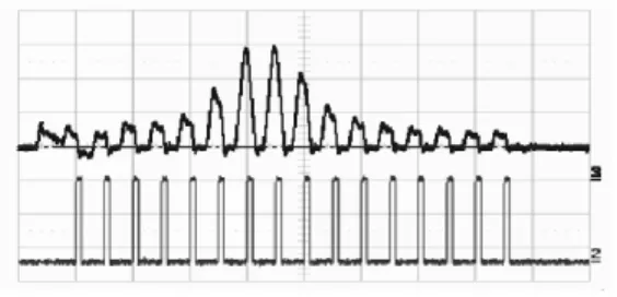 Figure 11. Spot intensity and size recovery from  DRPS_B in ColorSens 