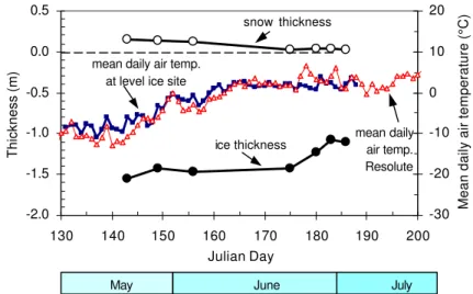 Figure 1:  Ice conditions during the 2002 field program 