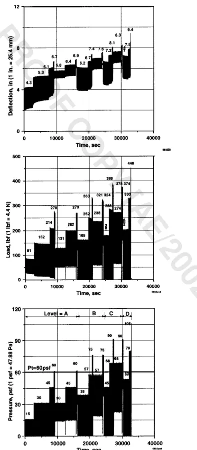 Fig. 10. Measured response of DSW system