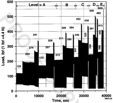 Fig. 14. Layout of DSW system for simulating asymmetrical loadingFig. 12.Measured fastener force for DSW2 system