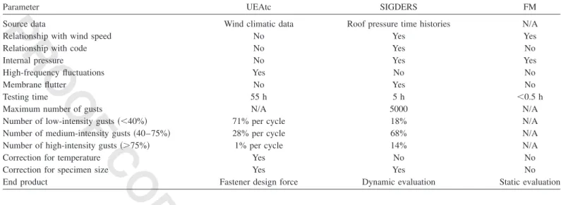 Fig. 7 shows the measured response data for the OSW system.