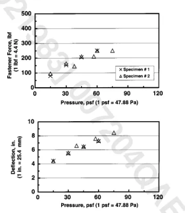 Fig. 9. Reproducibility test response of OSW system