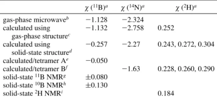 Figure 10. Calculated 11 B and 14 N nuclear quadrupolar coupling constants for NH 3 BF 3 as a function of B - N bond length.