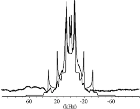 Figure 12. Calculated absolute boron and nitrogen nuclear magnetic shielding values for NH 3 BF 3 as a function of B - N bond length.
