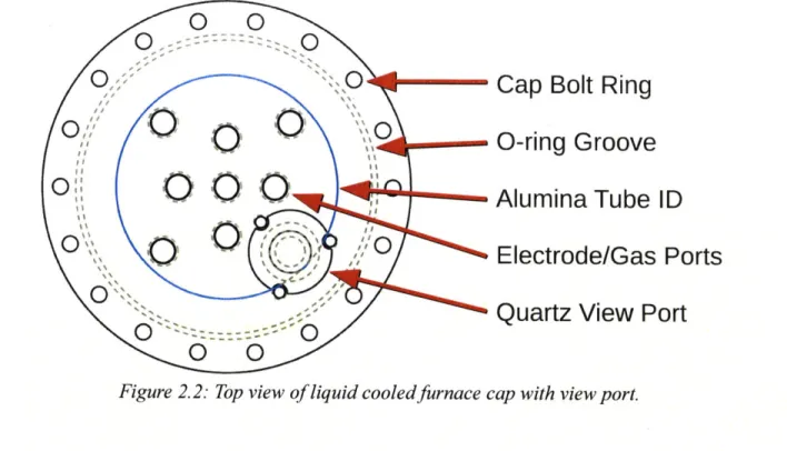 Figure 2.2:  Top  view of liquid cooled furnace cap with view port.