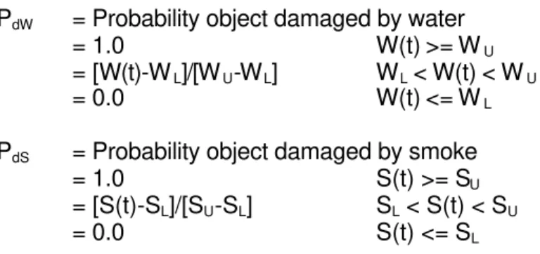 Figure 2 -- Probability of damage as compartment temperature increases