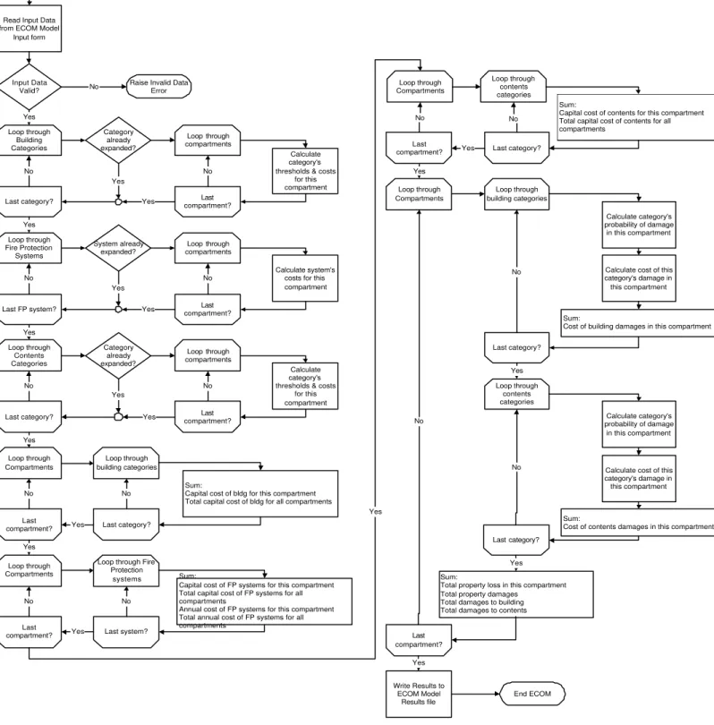 Figure 3 -- Economic model flowchart
