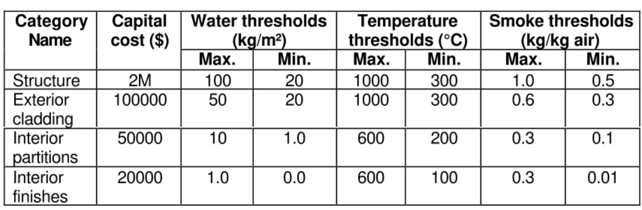 Table 1 -- Sample building geometry (Input)
