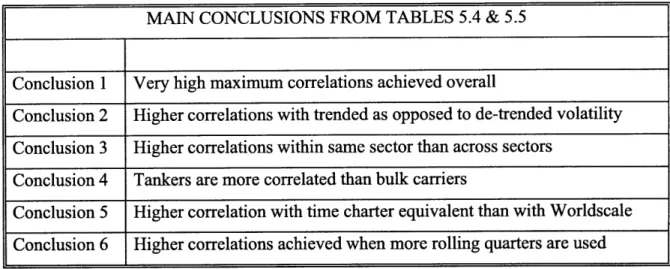 Table  5.6: Summary  of Main  CCA Conclusions  on  Maximum Correlation  of Dataset  Pairs