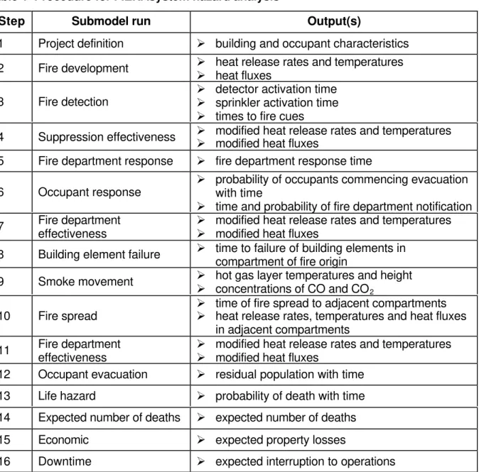 Table 1  Procedure for FIERAsystem hazard analysis