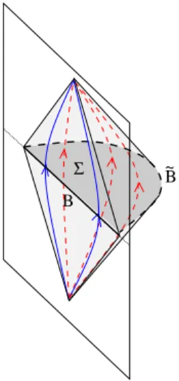 Figure 1. AdS-Rindler wedge R B associated with a ball B on a spatial slice of the boundary.