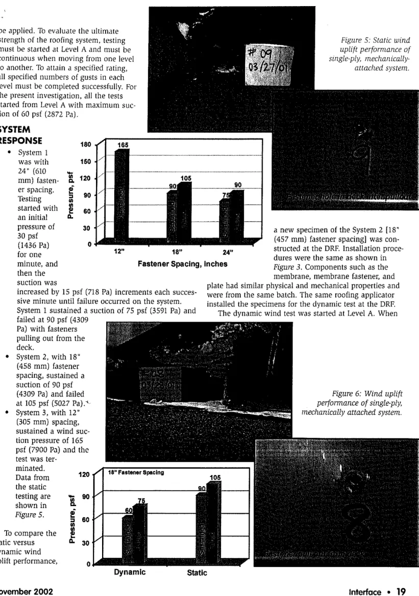 Figure 6: Wind uplift perfonnance of single-ply, mechanically attached system.