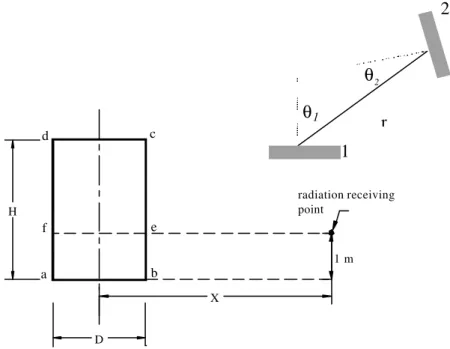 Figure A. 1  Quantities Used to Calculate View Factor