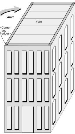 Figure 1b. Commercial roofs, with their almost-flat profiles and low parapets, can experience high local suction pressures along the roof perimeter.