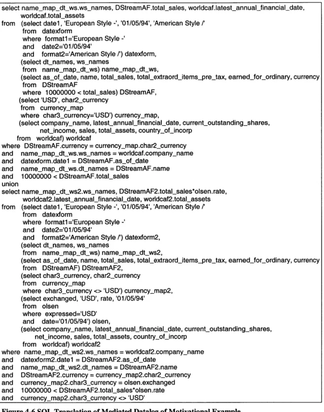 Figure 4-6  SQL Translation of Mediated Datalog  of  Motivational Example